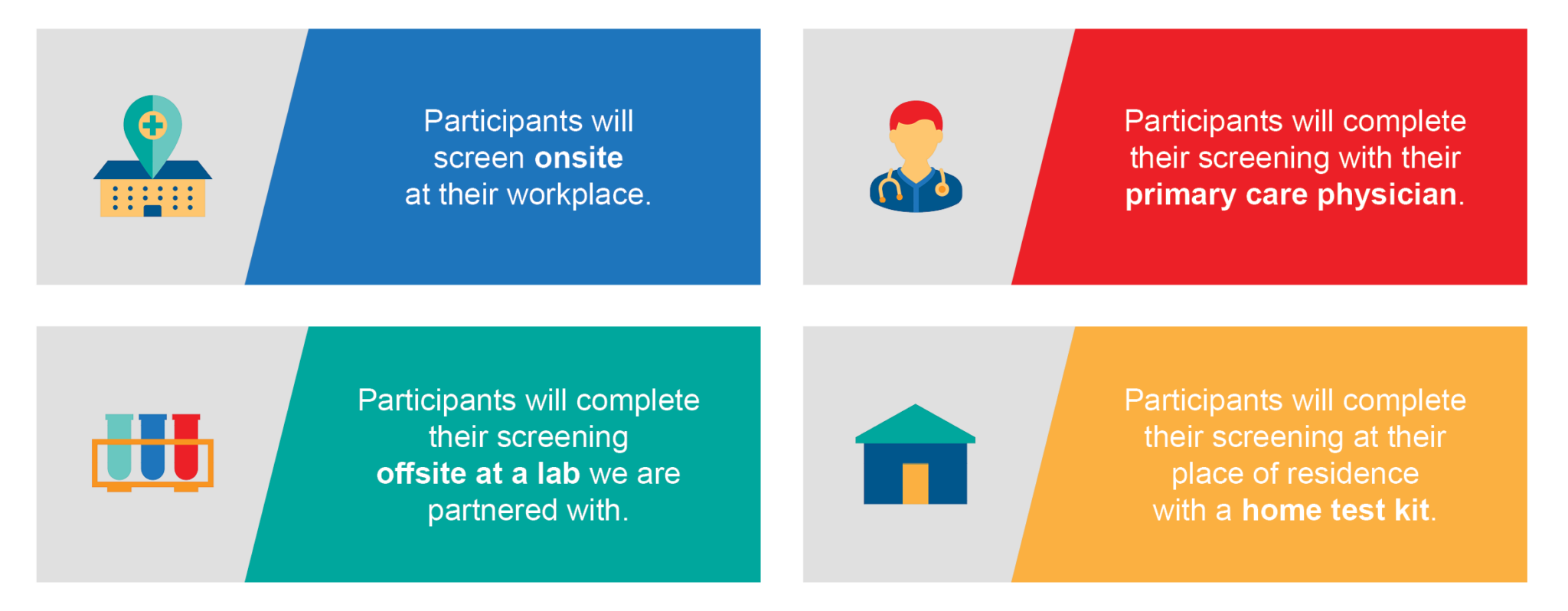Answering Your Frequently Asked Biometric Screening Questions