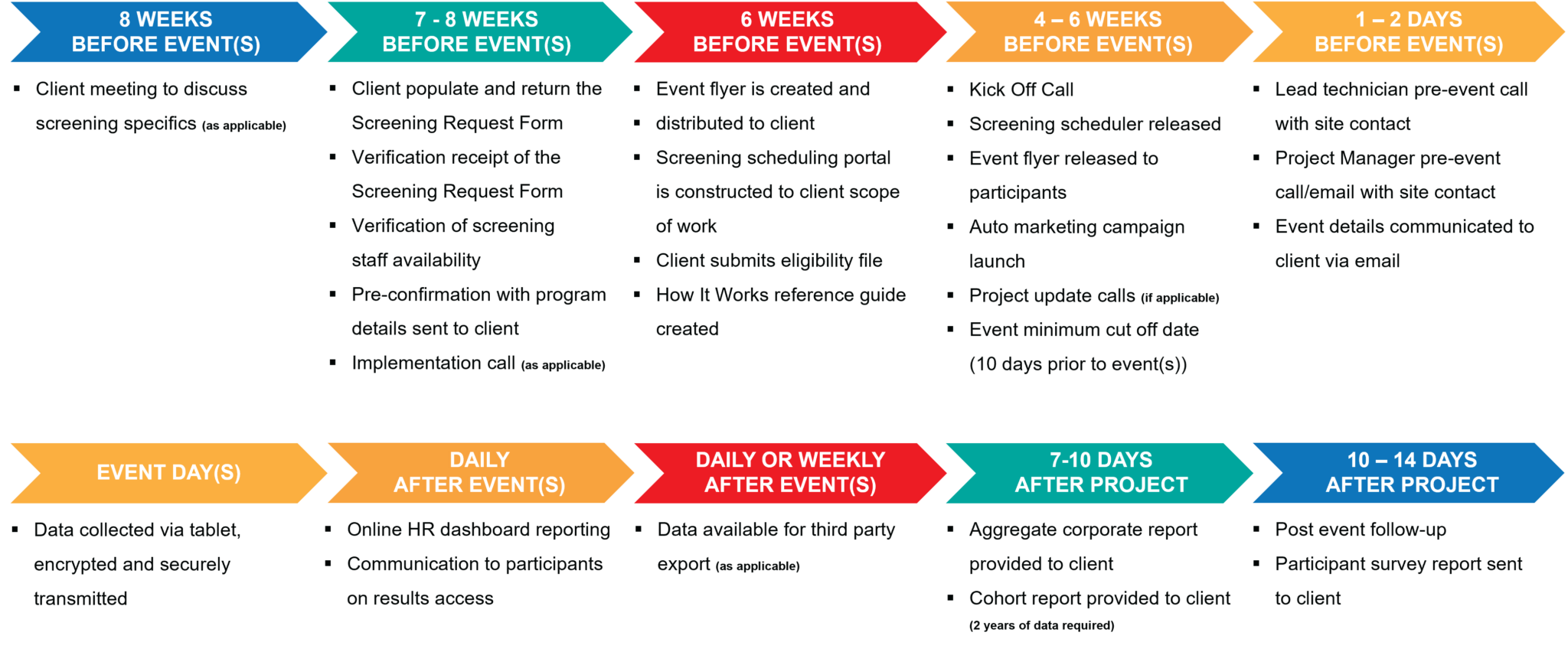 Answering Your Frequently Asked Biometric Screening Questions